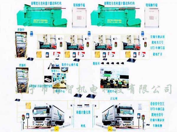 可以完成一次裝料、稱重的過程